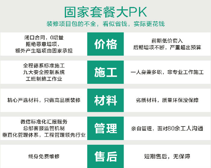 固家套餐大PK.jpg